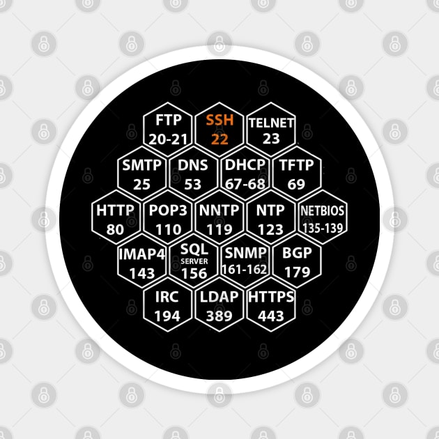 Hacker Port Numbers Magnet by Cyber Club Tees